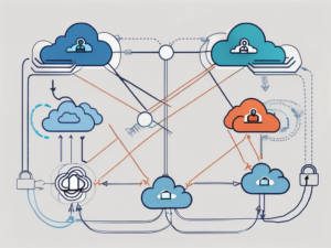 Two digital cloud platforms